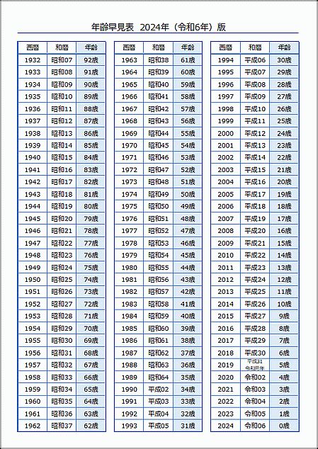 生辰年月日|【2024年版】年齢早見表｜西暦・和暦・年齢をまと 